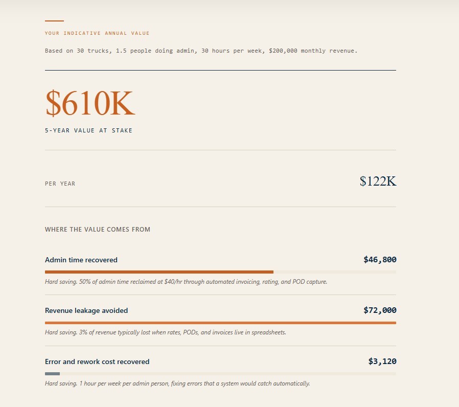 ROI-Calculator